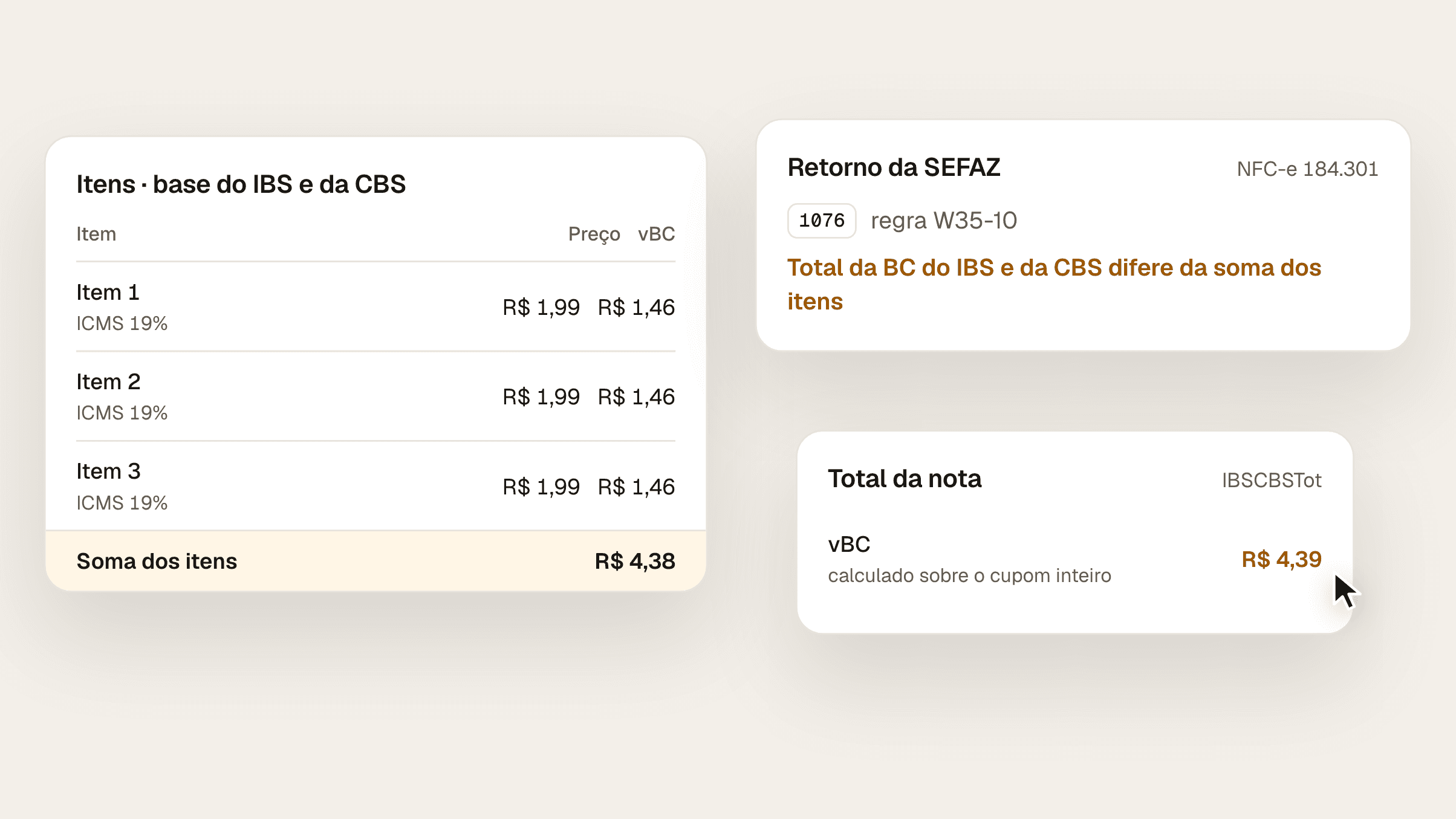 Composição com o retorno da SEFAZ com a rejeição 1076, total da BC do IBS e da CBS difere da soma dos itens, os três itens do cupom com base de R$ 1,46 cada e soma de R$ 4,38, e o total da nota calculado sobre o cupom inteiro com R$ 4,39