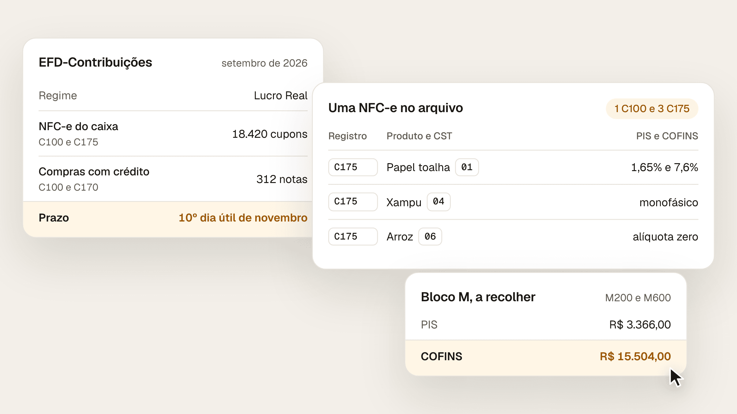 Composição com a EFD-Contribuições de setembro de 2026 de uma loja do Lucro Real, com prazo no 10º dia útil de novembro, uma NFC-e escriturada como um registro C100 e três C175, papel toalha com CST 01, xampu com CST 04 e arroz com CST 06, e o bloco M com PIS de R$ 3.366,00 e COFINS de R$ 15.504,00 a recolher