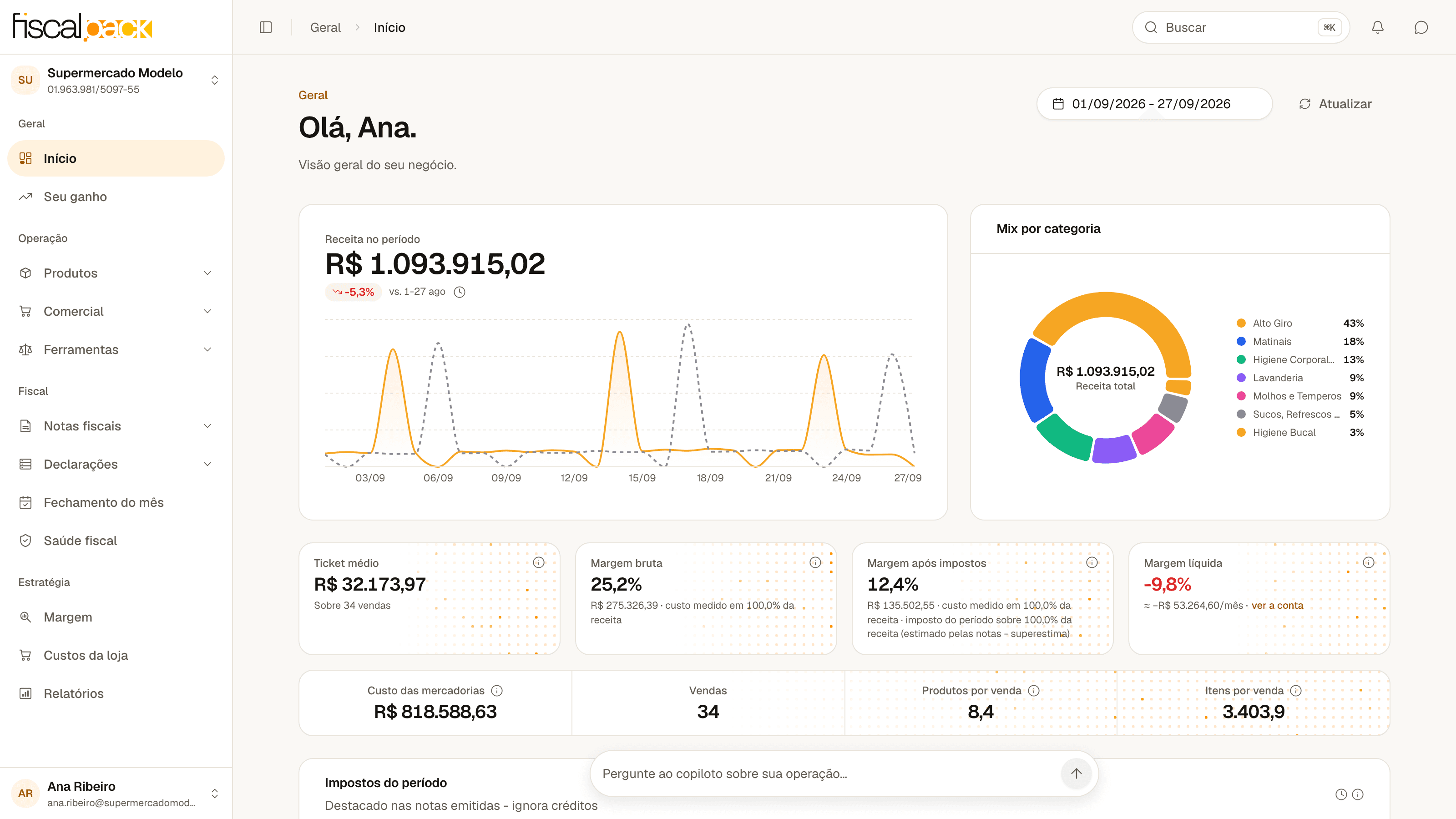 tela Início com receita, KPIs e cartões de saúde fiscal