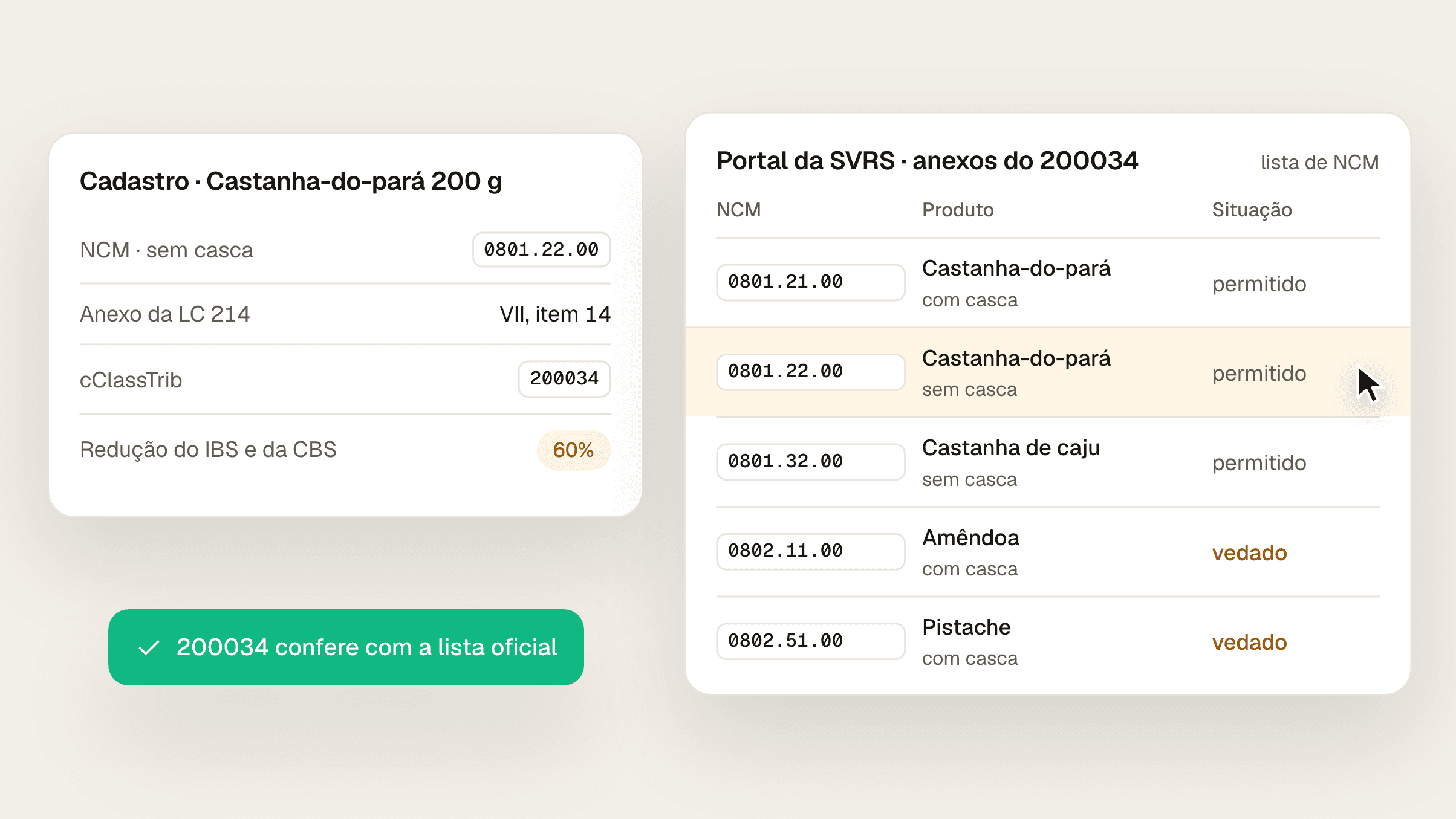 Composição com o cadastro da castanha-do-pará sem casca (NCM 0801.22.00), o item 14 do Anexo VII da LC 214, a lista de NCM do cClassTrib 200034 no portal da SVRS com castanhas permitidas e amêndoa e pistache vedados, e o código final 200034 com redução de 60%