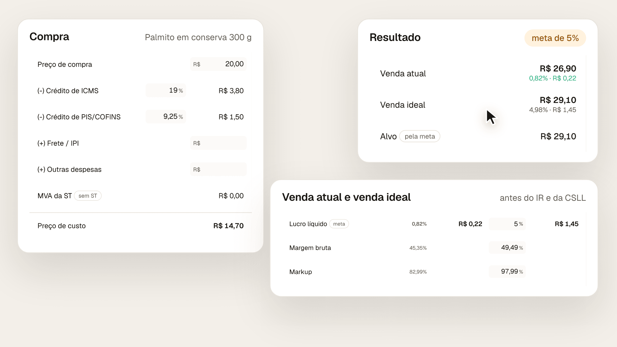 Composição com peças da Calculadora de preço do Fiscal Pack: a compra do palmito em conserva com créditos de ICMS e PIS/COFINS e preço de custo de R$ 14,70, o resultado com venda atual de R$ 26,90 e venda ideal de R$ 29,10, e o quadro de lucro líquido, margem bruta e markup