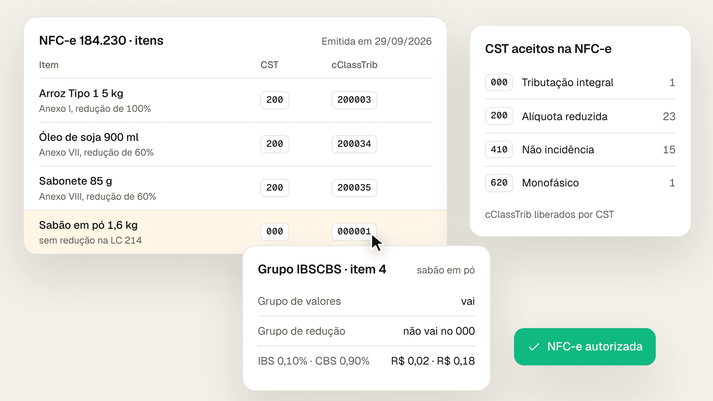 Composição com os itens de uma NFC-e com o CST e o cClassTrib do IBS e da CBS (arroz com 200 e 200003, óleo de soja com 200 e 200034, sabonete com 200 e 200035 e sabão em pó com 000 e 000001), o quadro dos quatro CST que a NFC-e aceita e o aviso de nota autorizada