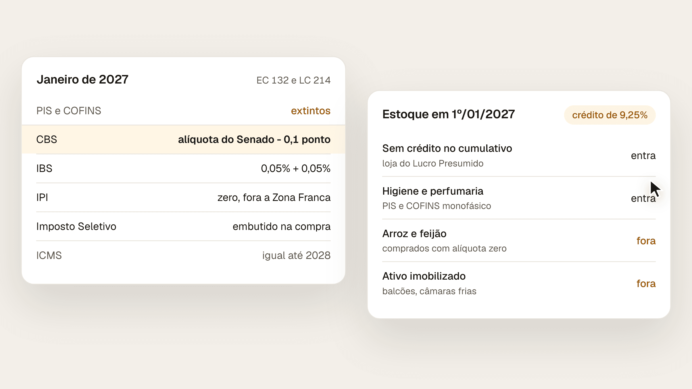 Composição com o quadro do que muda em janeiro de 2027 (sai o PIS e a COFINS, entra a CBS com a alíquota do Senado menos 0,1 ponto, IBS de 0,1%, IPI zero fora da Zona Franca, Imposto Seletivo na compra de refrigerante e cerveja, ICMS igual até 2028) e o quadro do crédito presumido de 9,25% sobre o estoque de 1º de janeiro