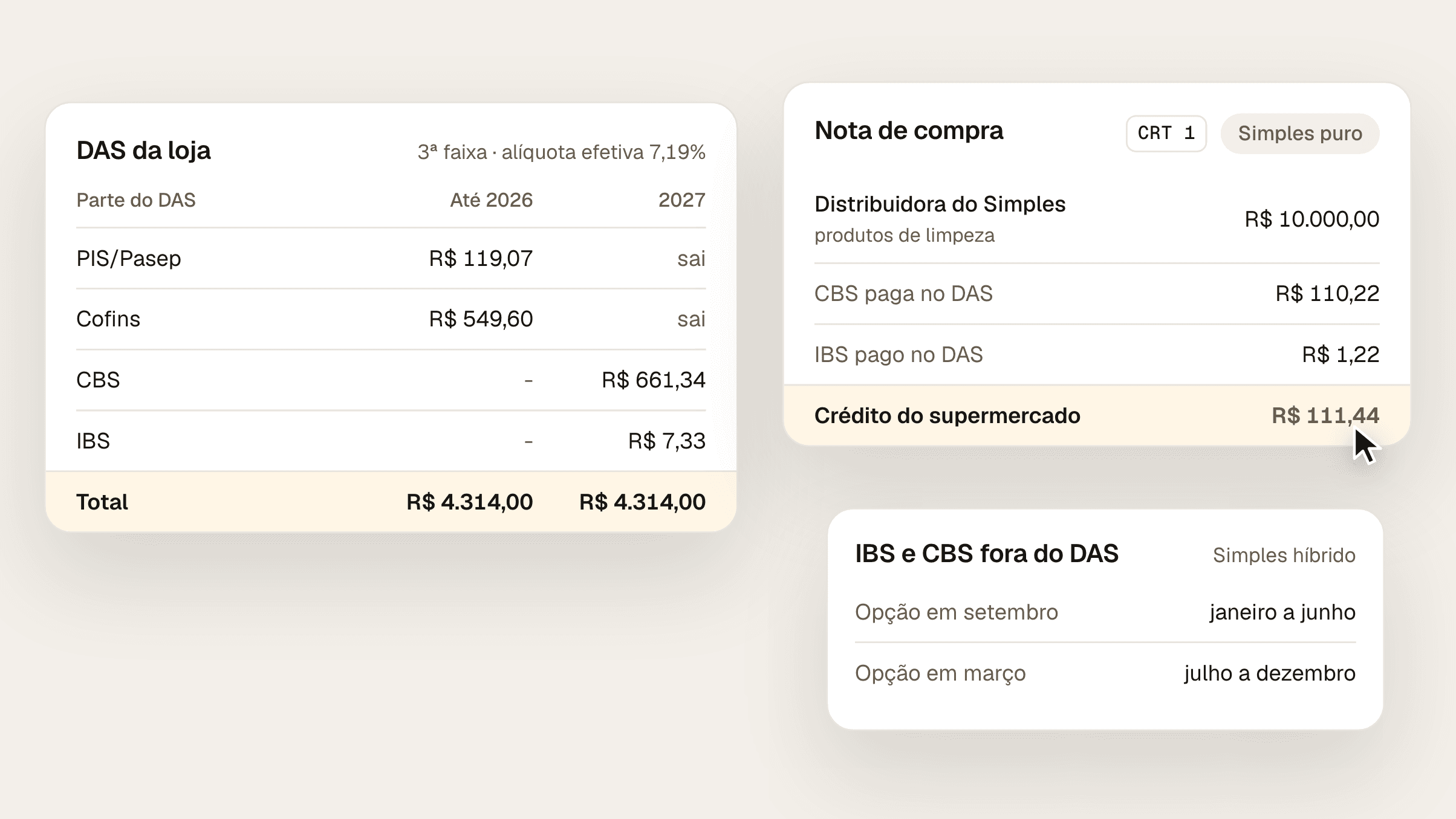 Composição com o DAS de uma loja do comércio na 3ª faixa, com PIS e COFINS de R$ 668,67 até 2026 e CBS e IBS de R$ 668,67 em 2027, sobre o mesmo total de R$ 4.314,00, a nota de compra de R$ 10.000,00 de um fornecedor do Simples puro com crédito de R$ 111,44 para o supermercado e as janelas de opção pelo IBS e pela CBS fora do DAS, em setembro e em março