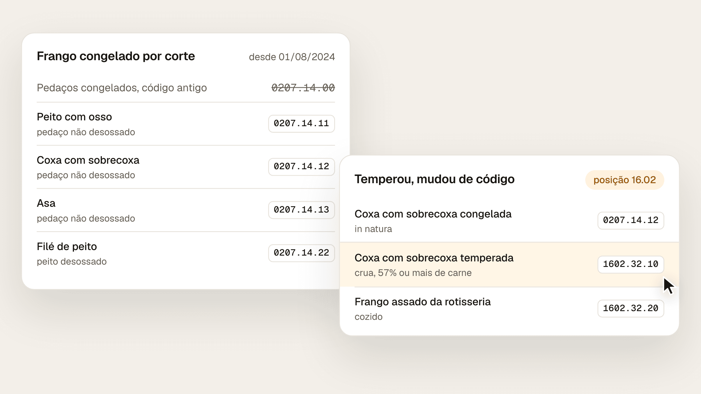 Composição com os códigos do frango congelado por corte, peito 0207.14.11, coxa com sobrecoxa 0207.14.12, asa 0207.14.13 e filé de peito 0207.14.22, no lugar do extinto 0207.14.00, e a coxa com sobrecoxa que, temperada, passa para o 1602.32.10, ao lado do frango assado da rotisseria no 1602.32.20