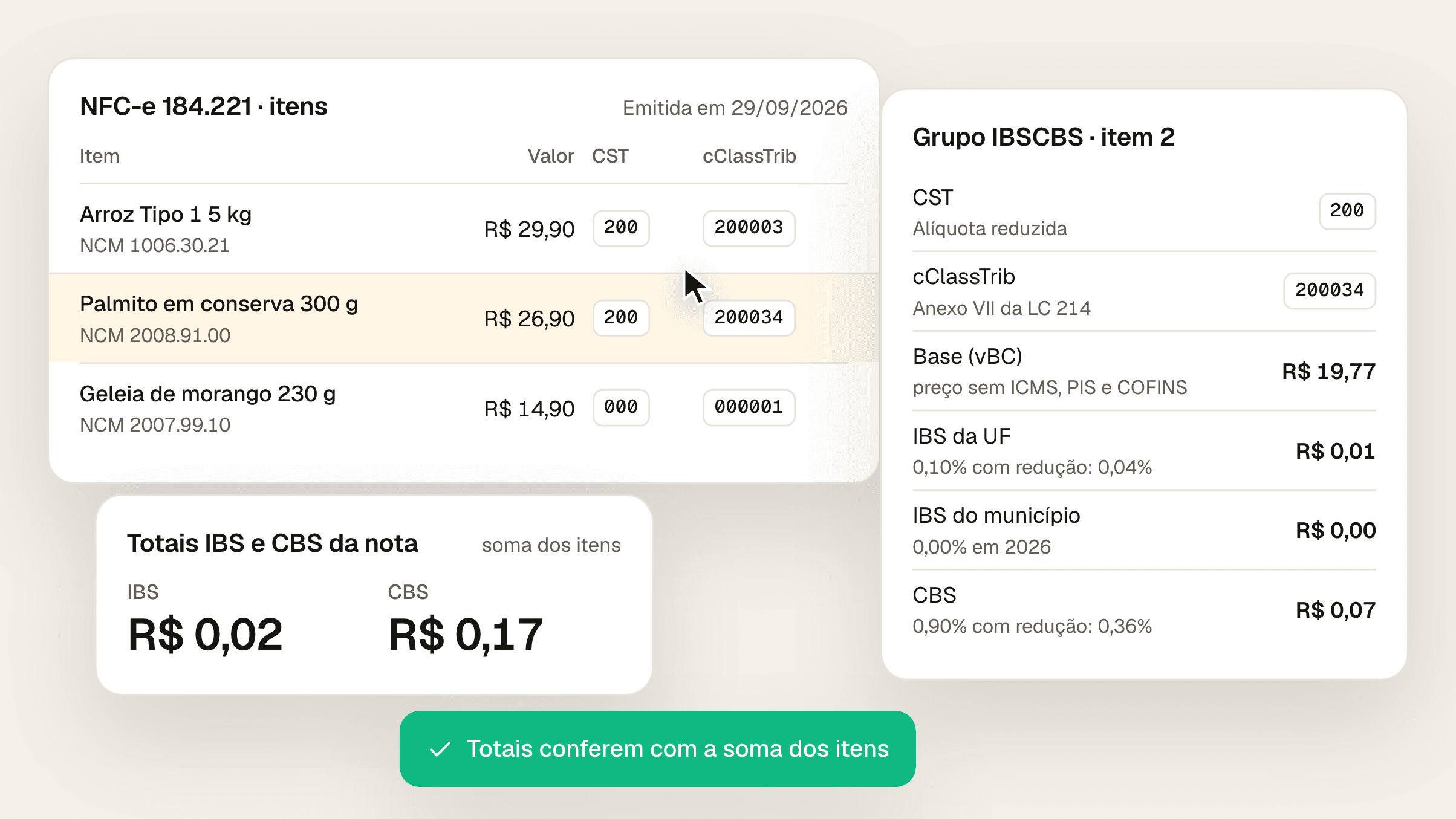 Composição com a lista de itens de uma NFC-e (arroz, palmito e geleia) com CST e cClassTrib, o grupo IBSCBS do palmito com base de R$ 19,77, os totais de IBS e CBS da nota e o aviso de que os totais conferem com a soma dos itens