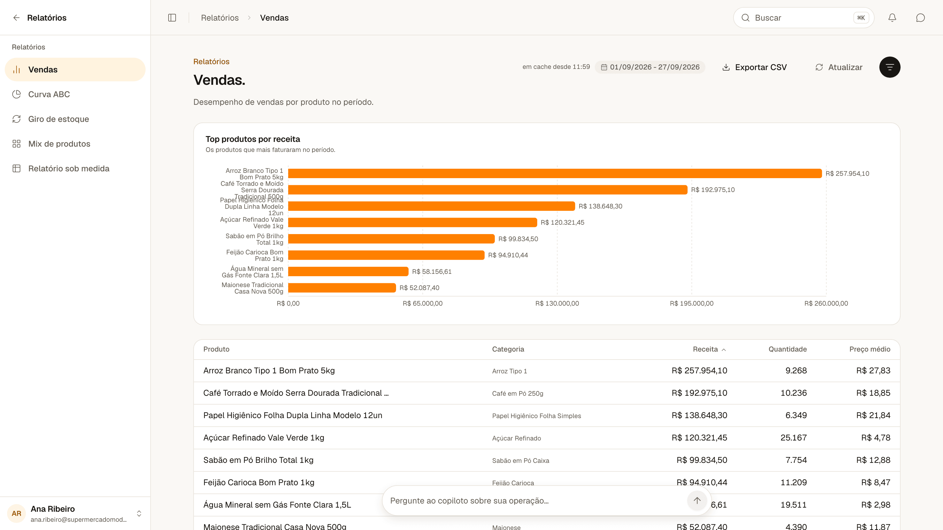 relatório de Vendas com o botão Exportar CSV no topo da tabela